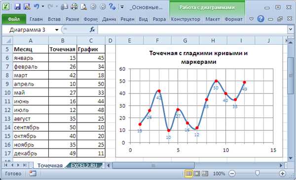 Сохранение