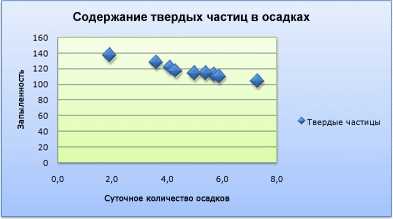 Интеграция